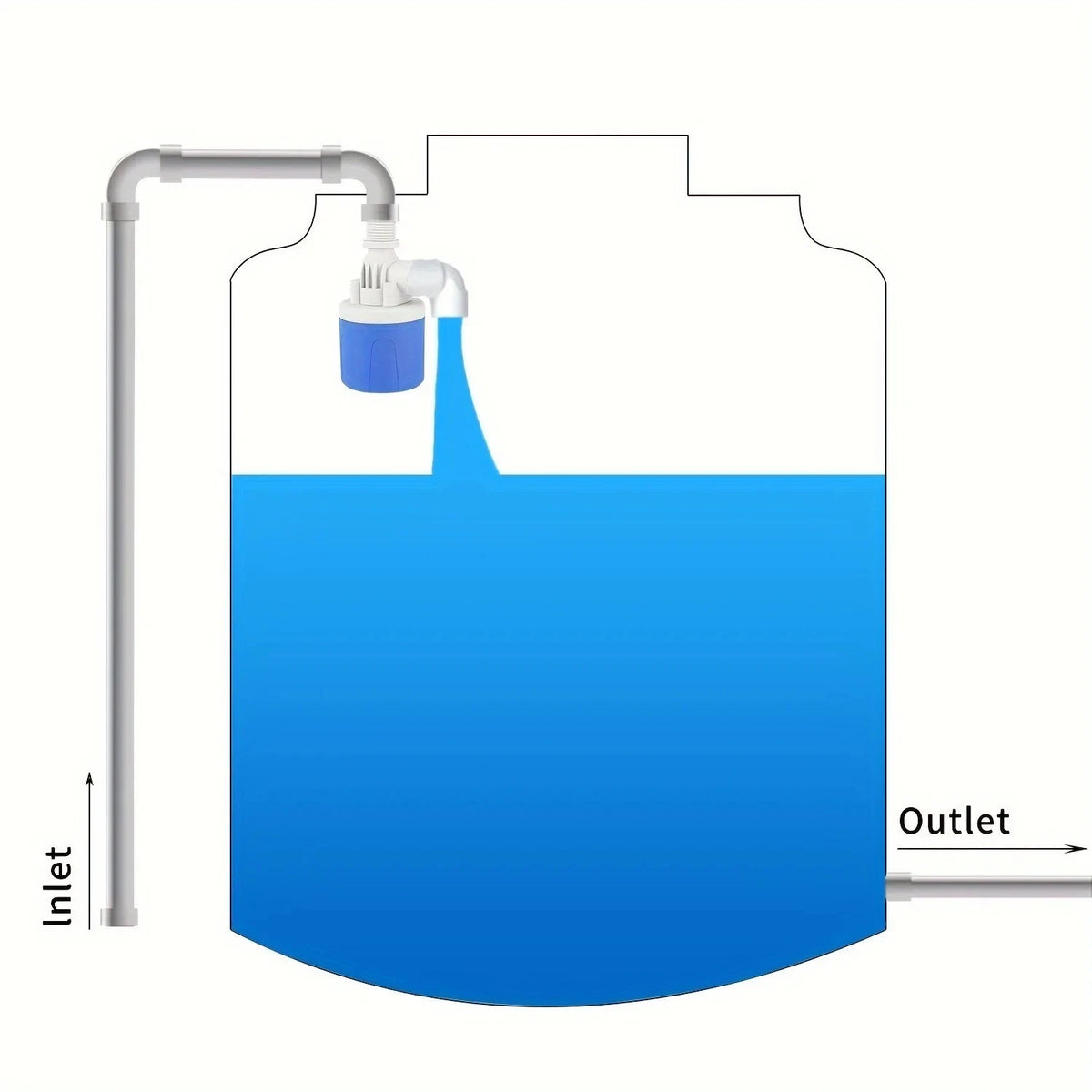 Automatic Water Level Control Float Valve for Water Tank