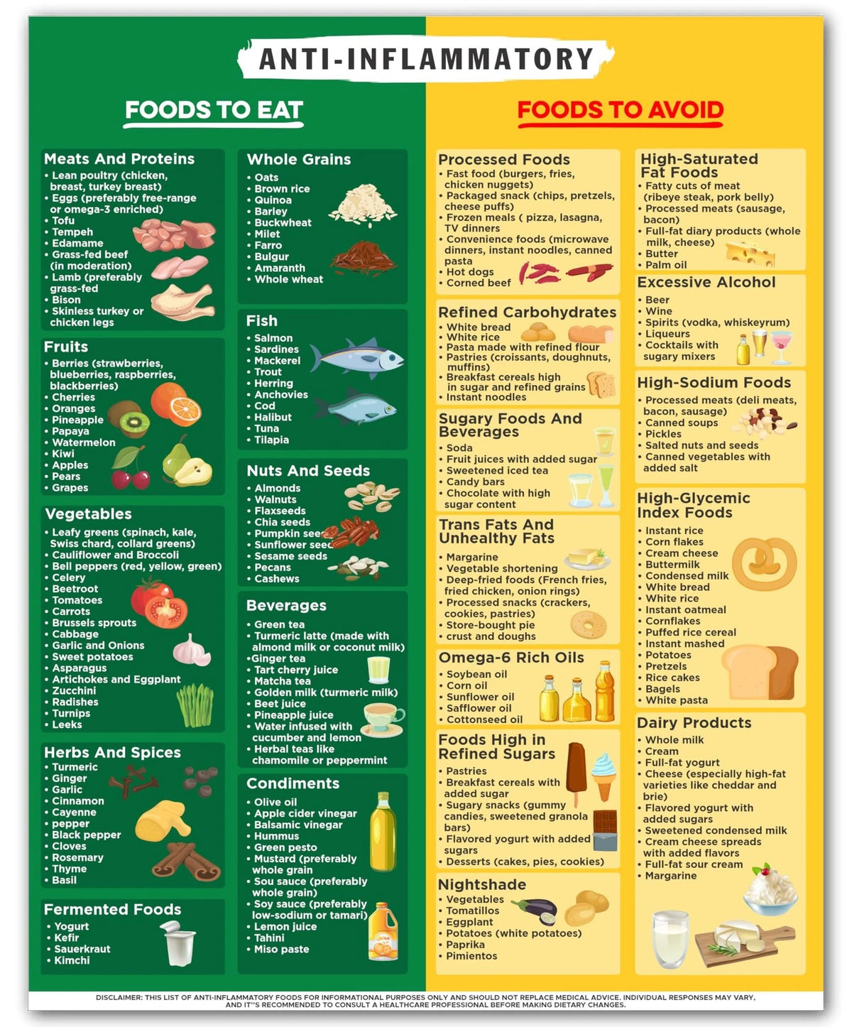 Anti Inflammatory Food Chart 8x10 (No Part Numbers)