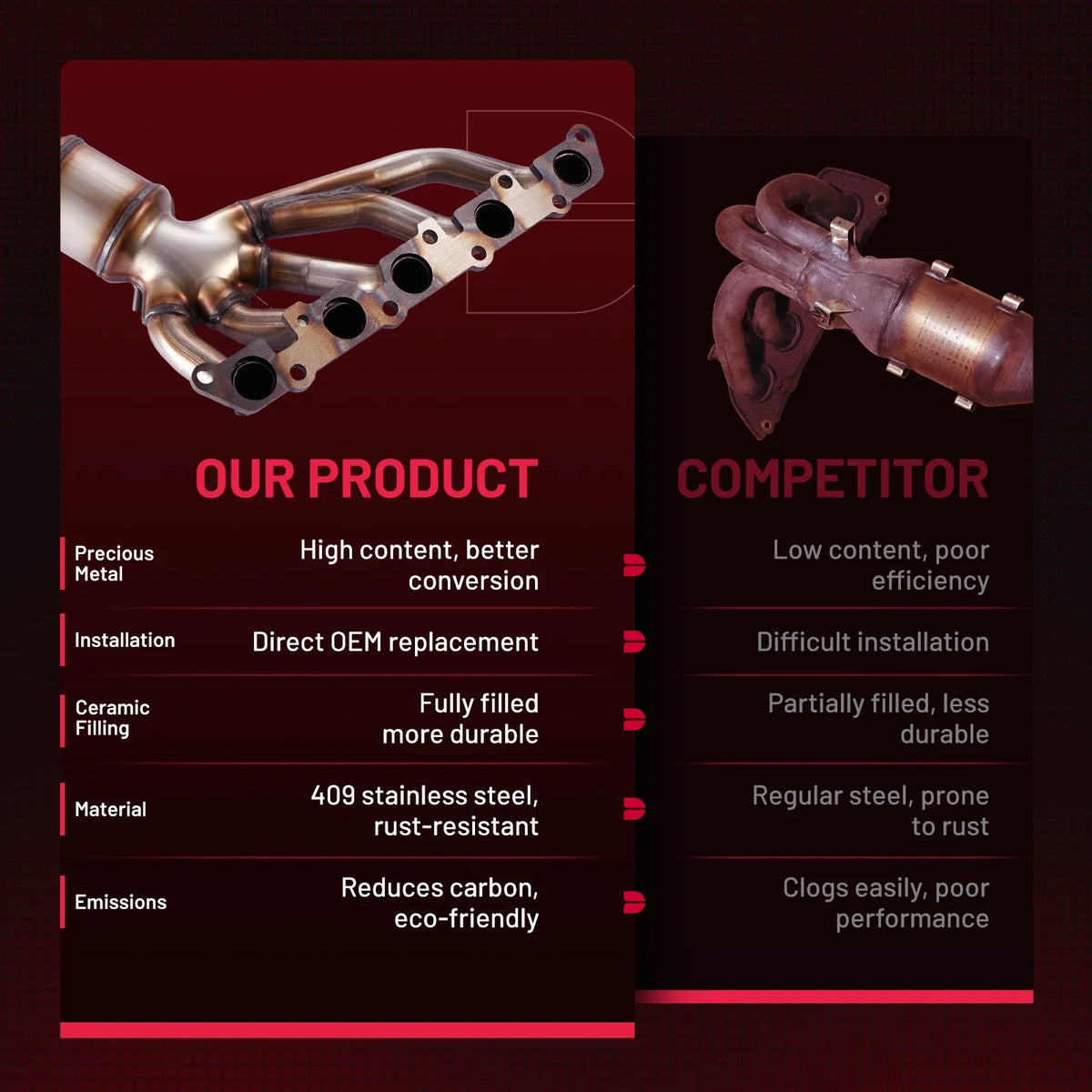 Front Catalytic Converter for Chevrolet Colorado and Hummer H3 (2004-2006)