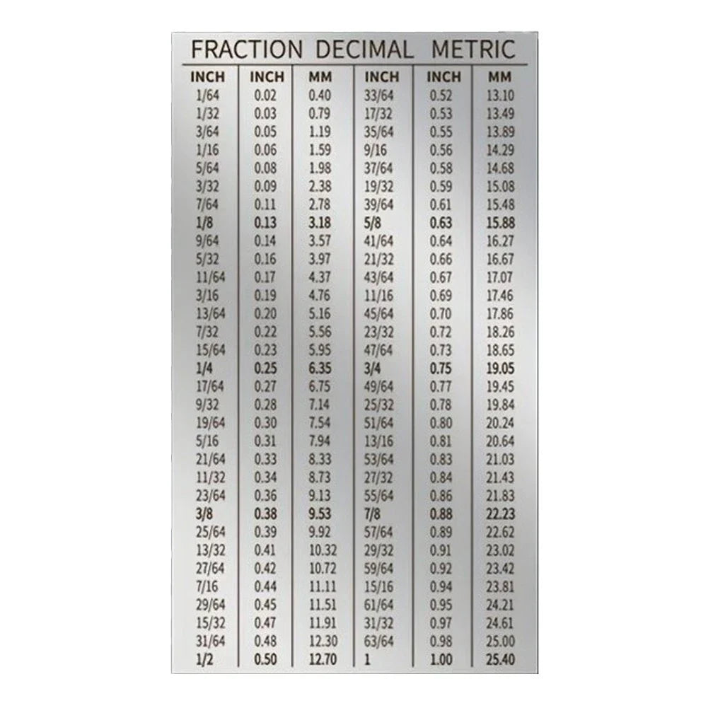3 Inch Square Ruler Dual Scale for Imperial and Metric Measurement