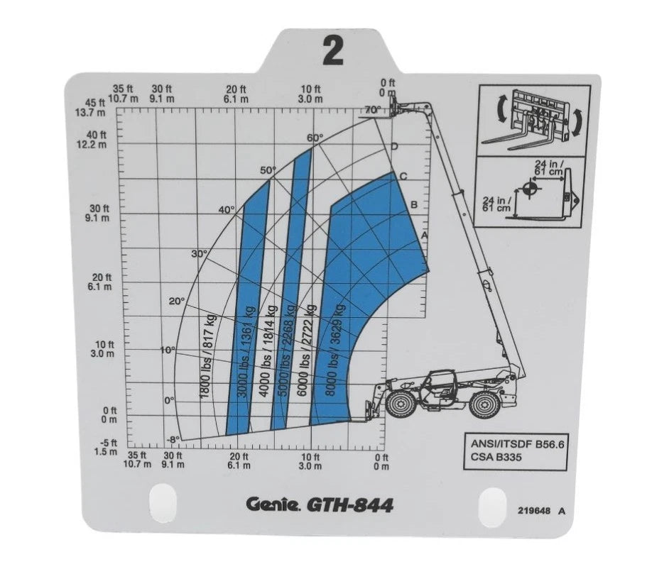 Load Range Capacity Chart Card for Genie Lift GTH-844