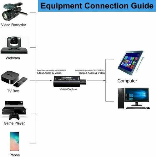 1080P HD Video Capture Card for Gaming and Streaming (USB 2.0)
