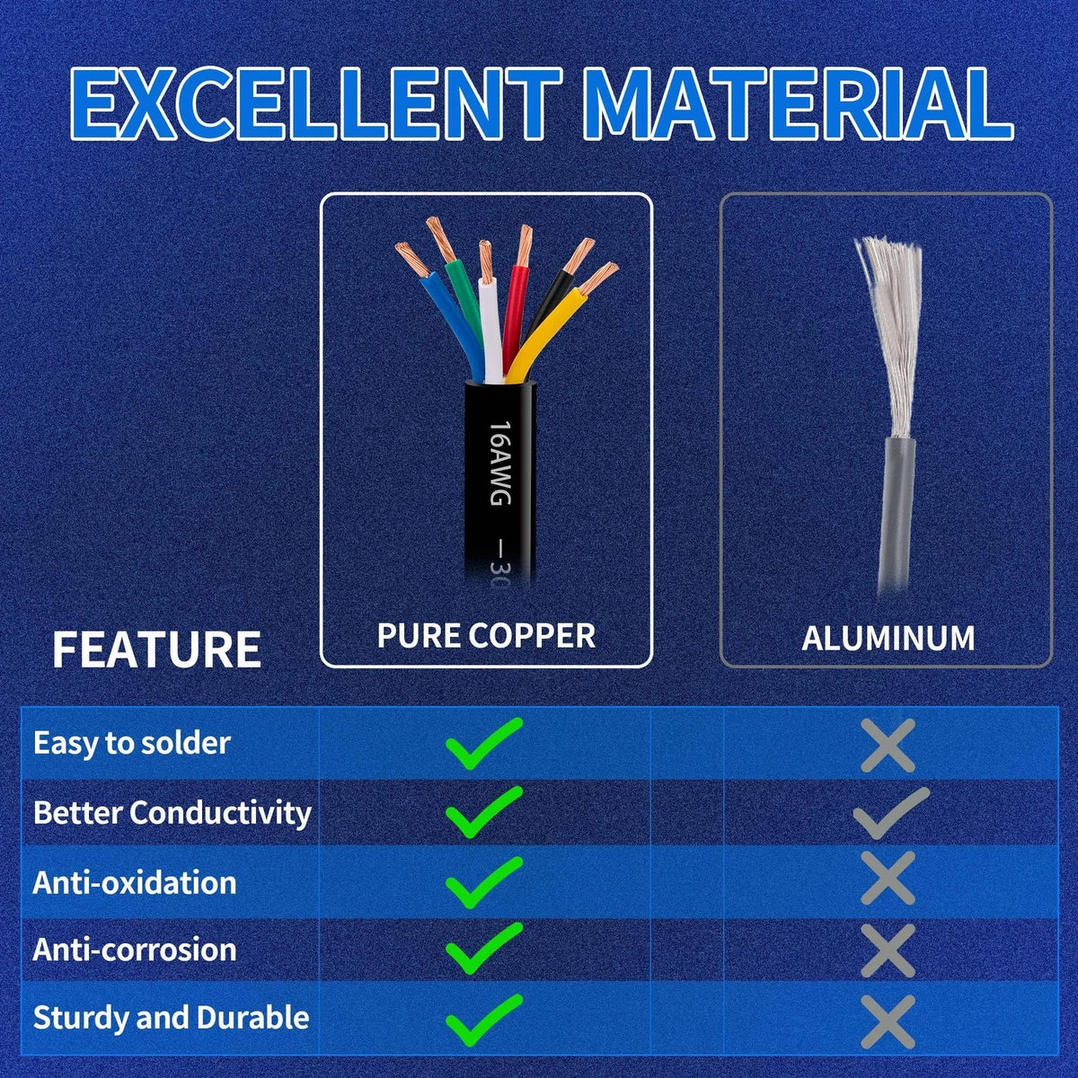 18 Gauge 6 Conductor Electrical Wire 18 AWG Oxygen-Free Copper PVC