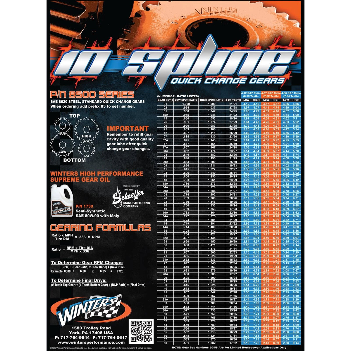 Quick Change Gear Set 10 Spline for Winters 8551R (17/30 Teeth)