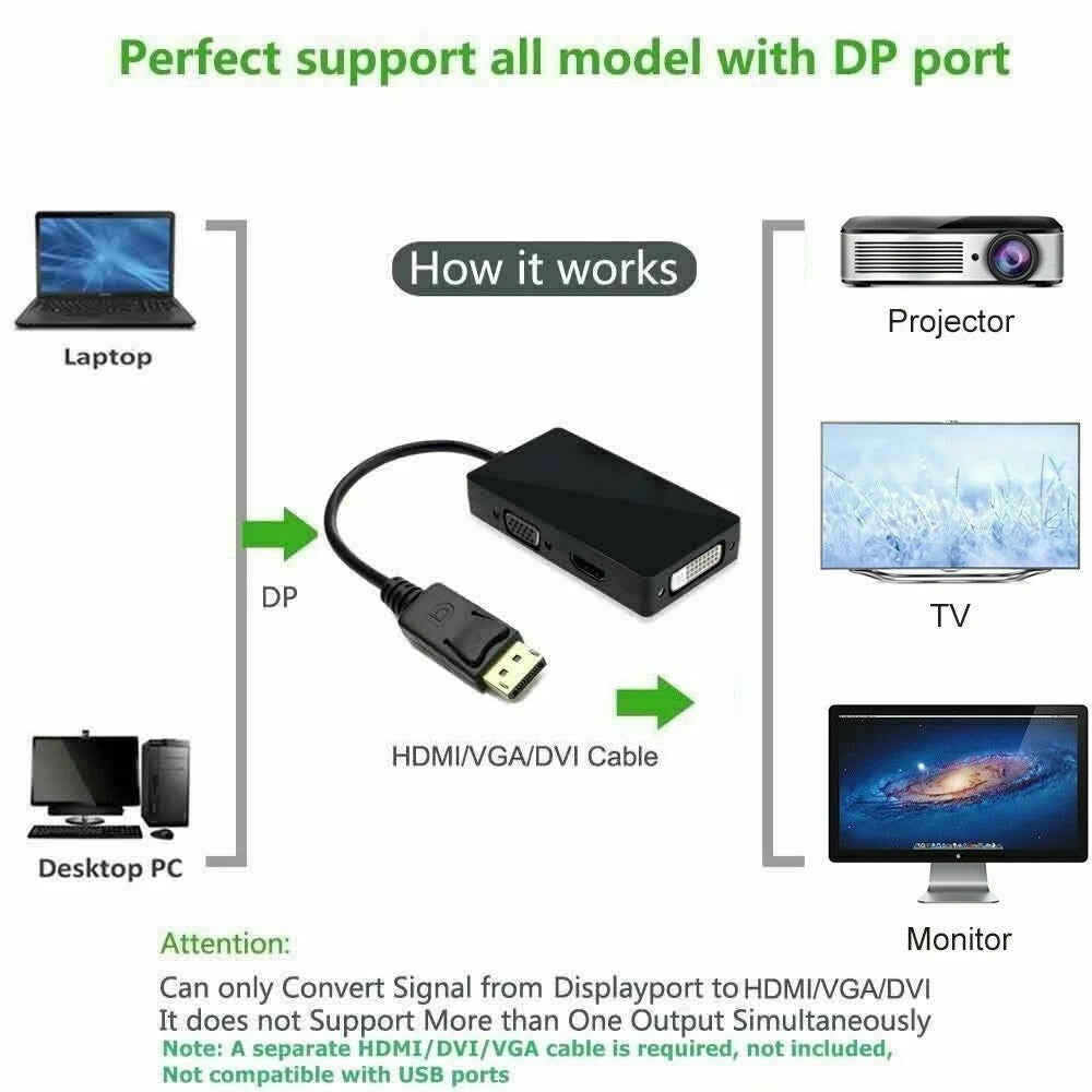 Mini Display Port DP to HDMI DVI VGA Adapter for Macbook Pro (2K)