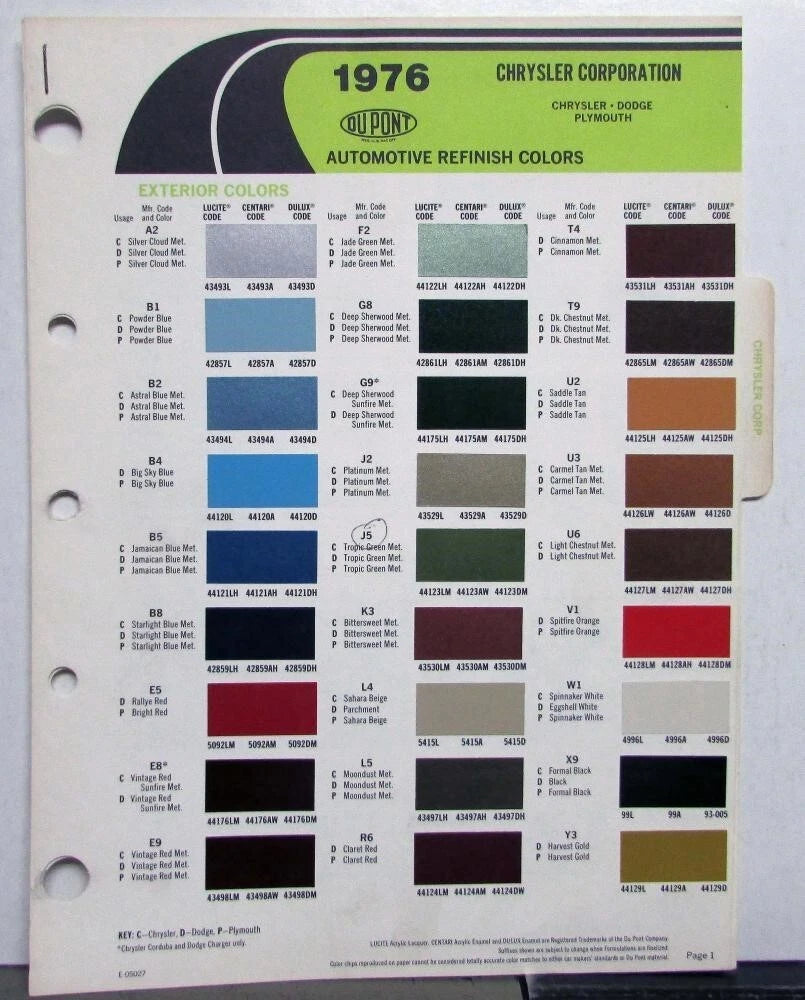 Exterior Colors Ordering Codes Paint Chips for Chrysler Dodge Plymouth (1976)