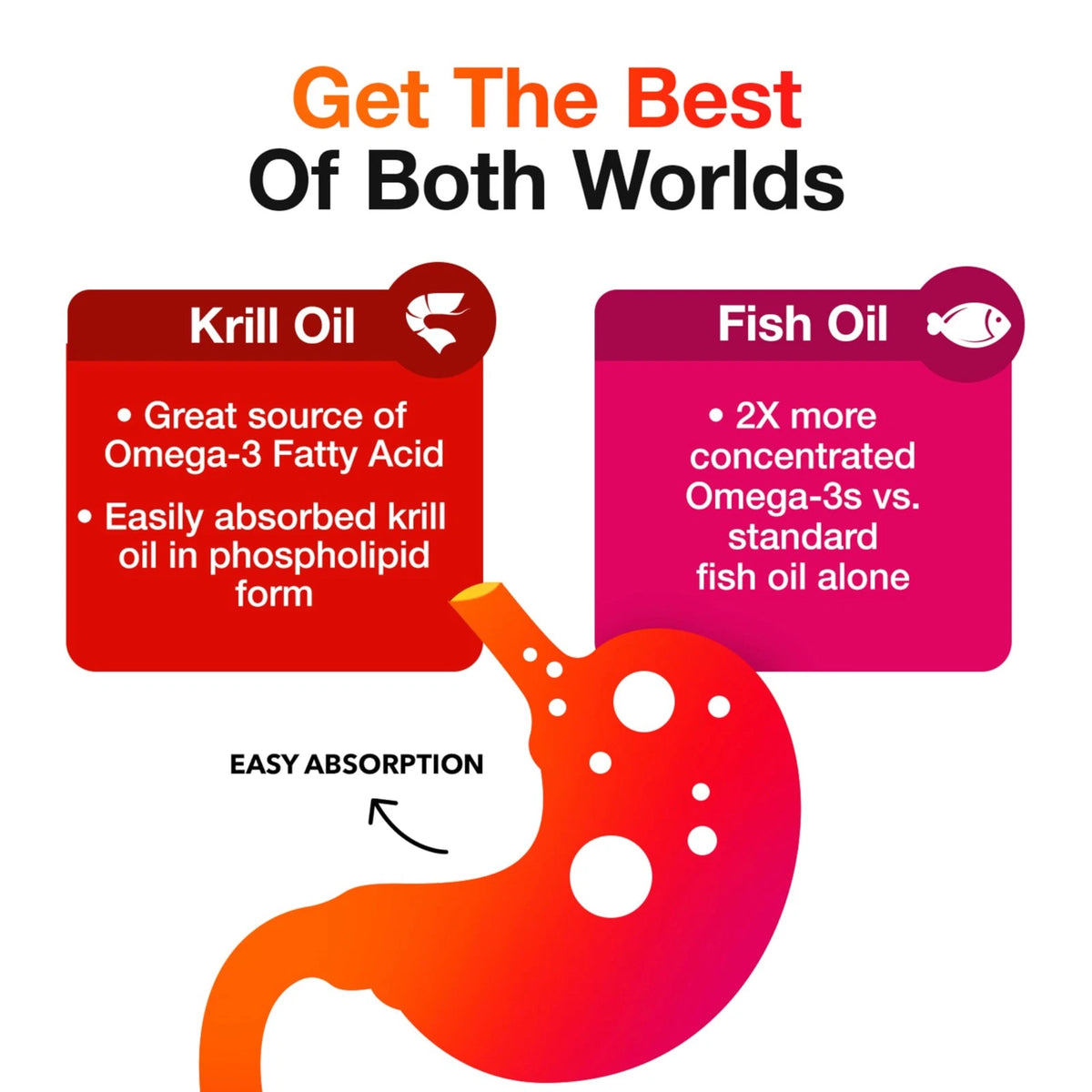MegaRed Omega 3 Fish Oil & Antarctic Krill 80 Count for Health (Pack of 1)