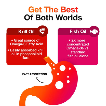 MegaRed Omega 3 Fish Oil & Antarctic Krill 80 Count for Health (Pack of 1)
