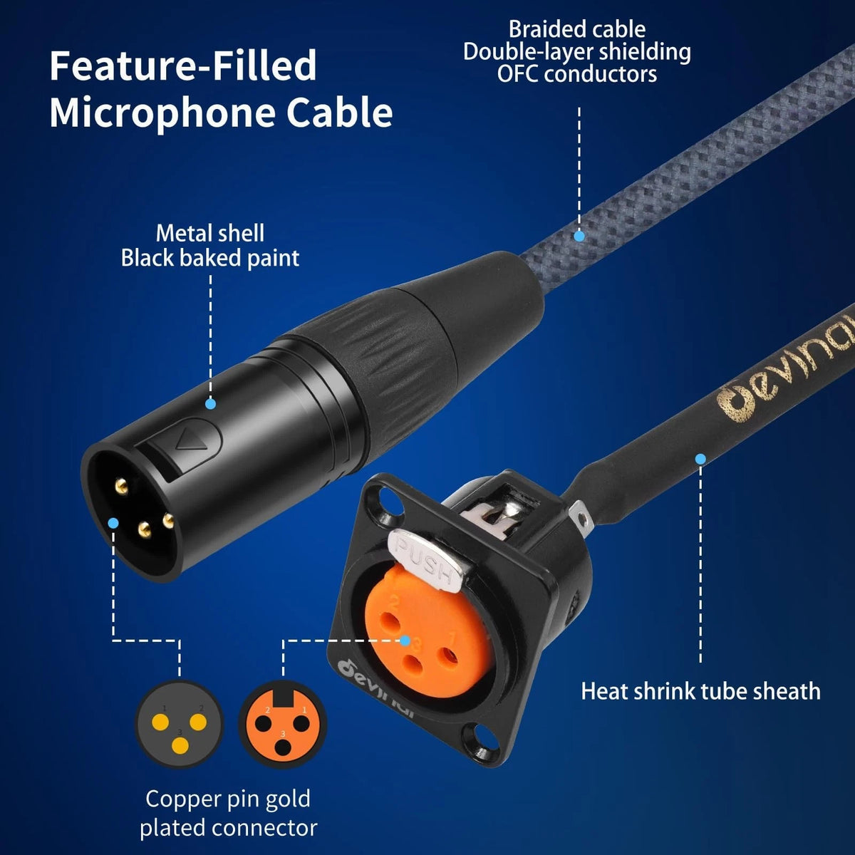 2FT XLR Pass Through Cable for Dtype Female Panel Mount