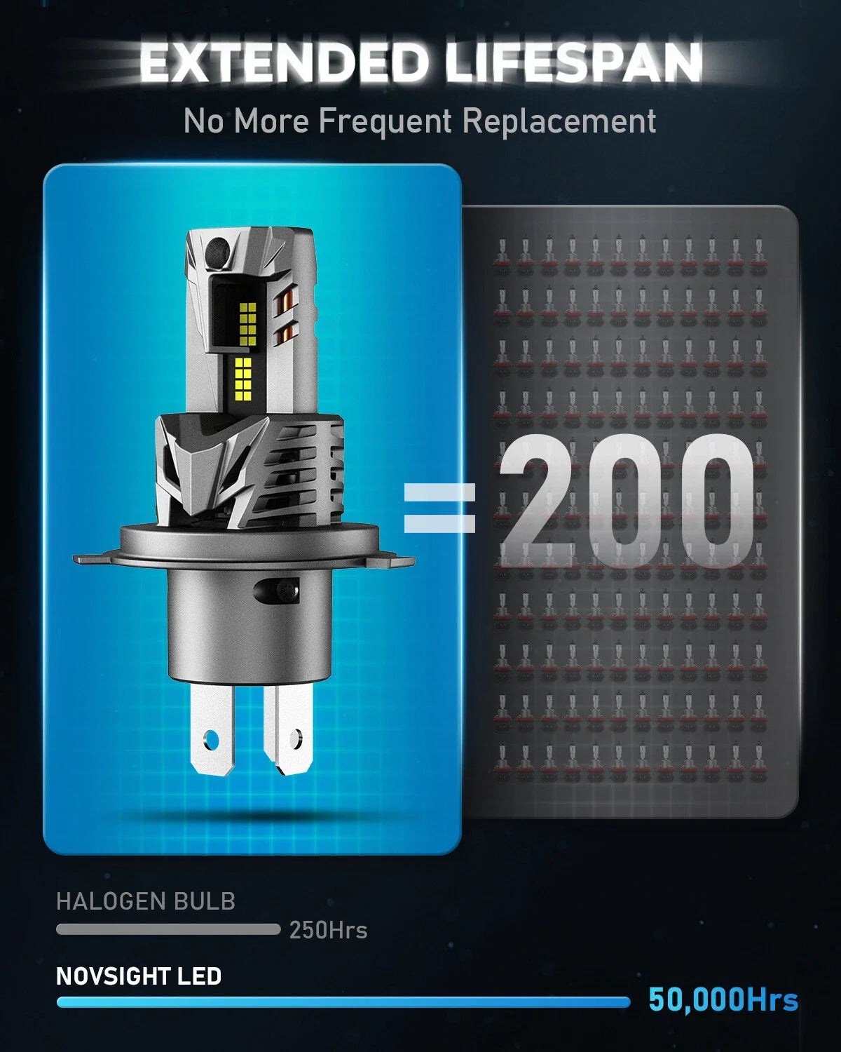 2X H4 LED Headlight Bulbs for NOVSIGHT (90W, 6500K, High Low Beam)