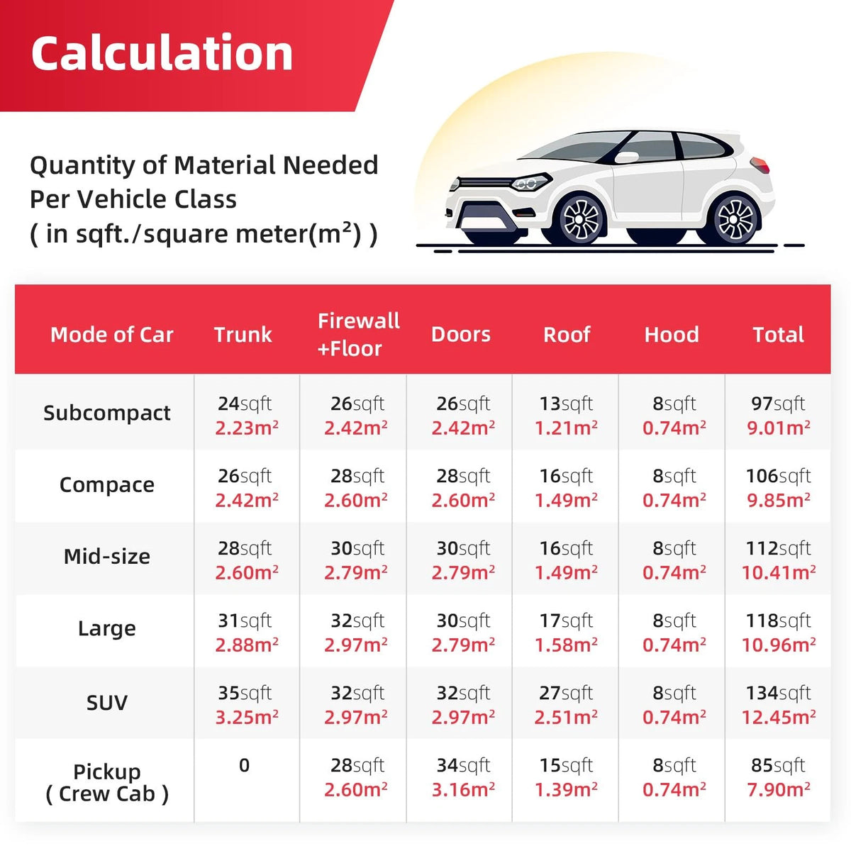 Sound Deadening Mat for Car (49.73 sqft, 5mm Closed Cell Foam)