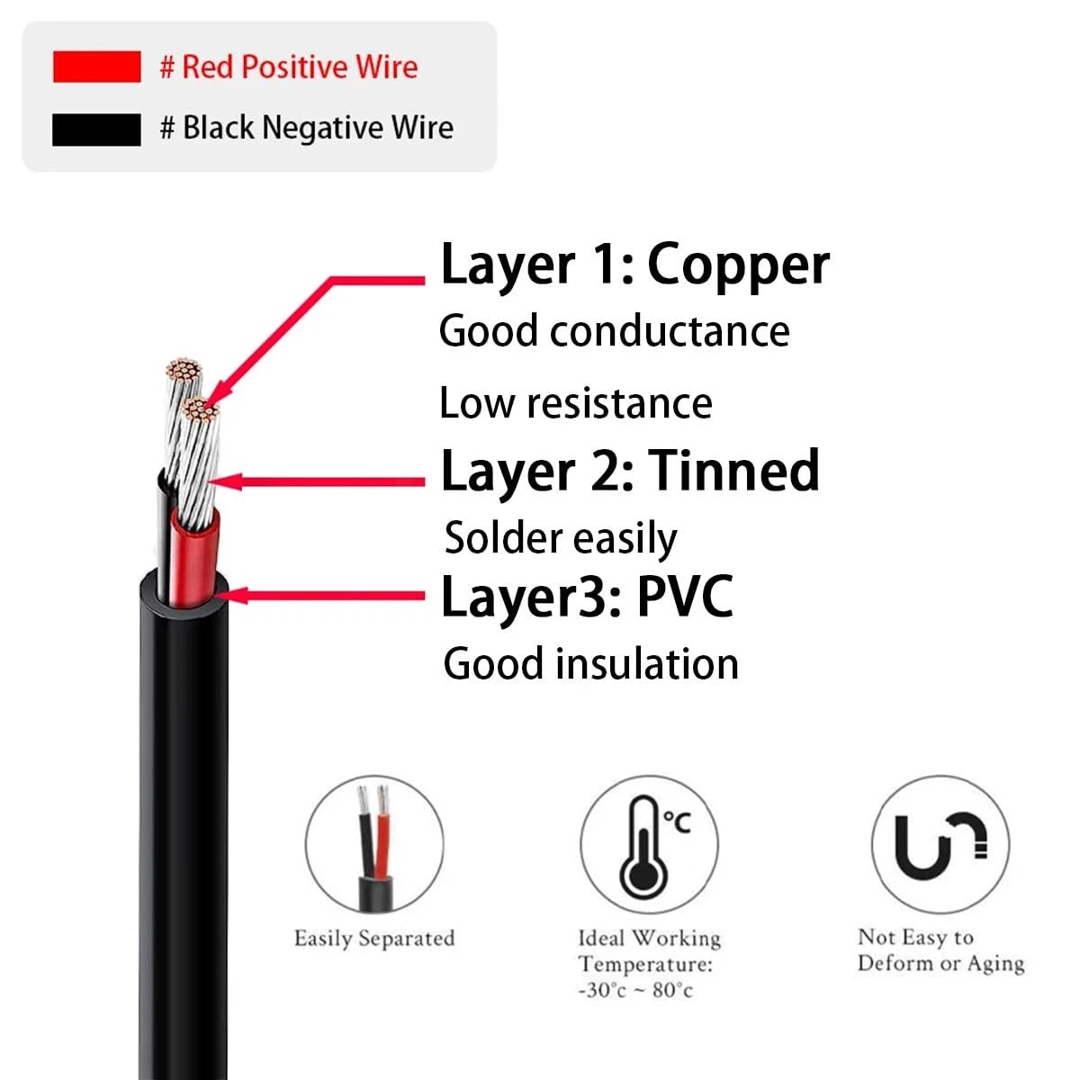 2X 3FT 14AWG 15A 12V DC Power Pigtails Cable for 5.5mm x 2.1mm