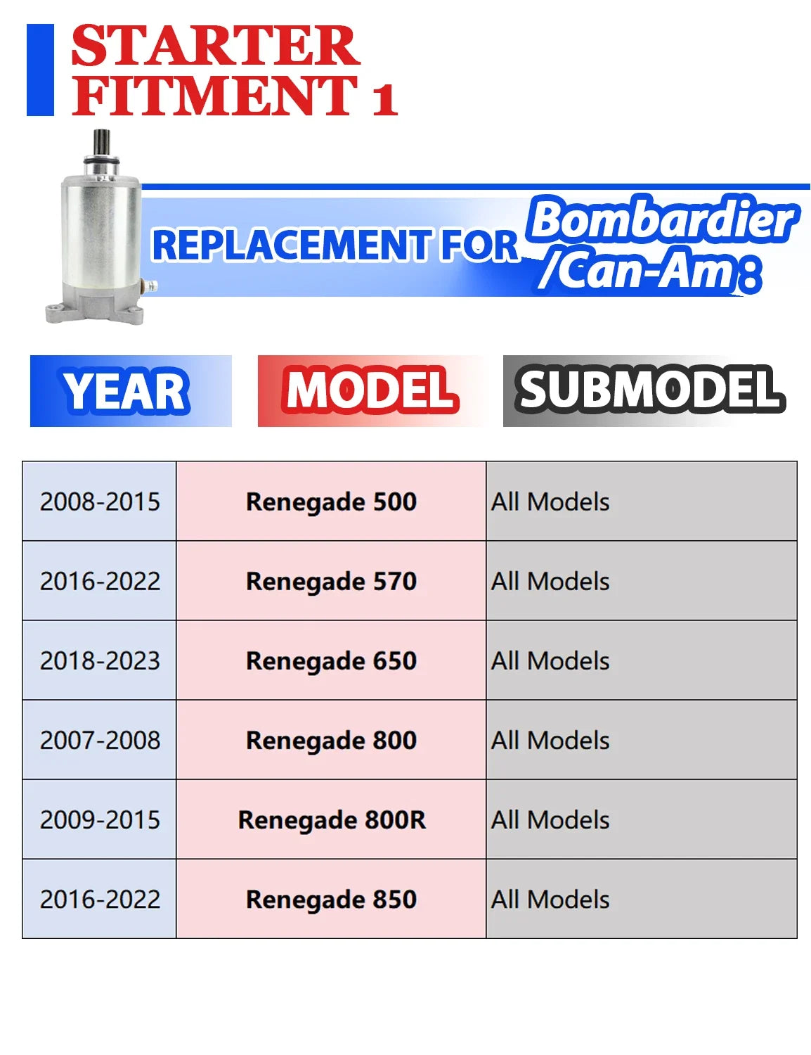 Starter for Can-Am Renegade 650 (2018–2023) with Relay