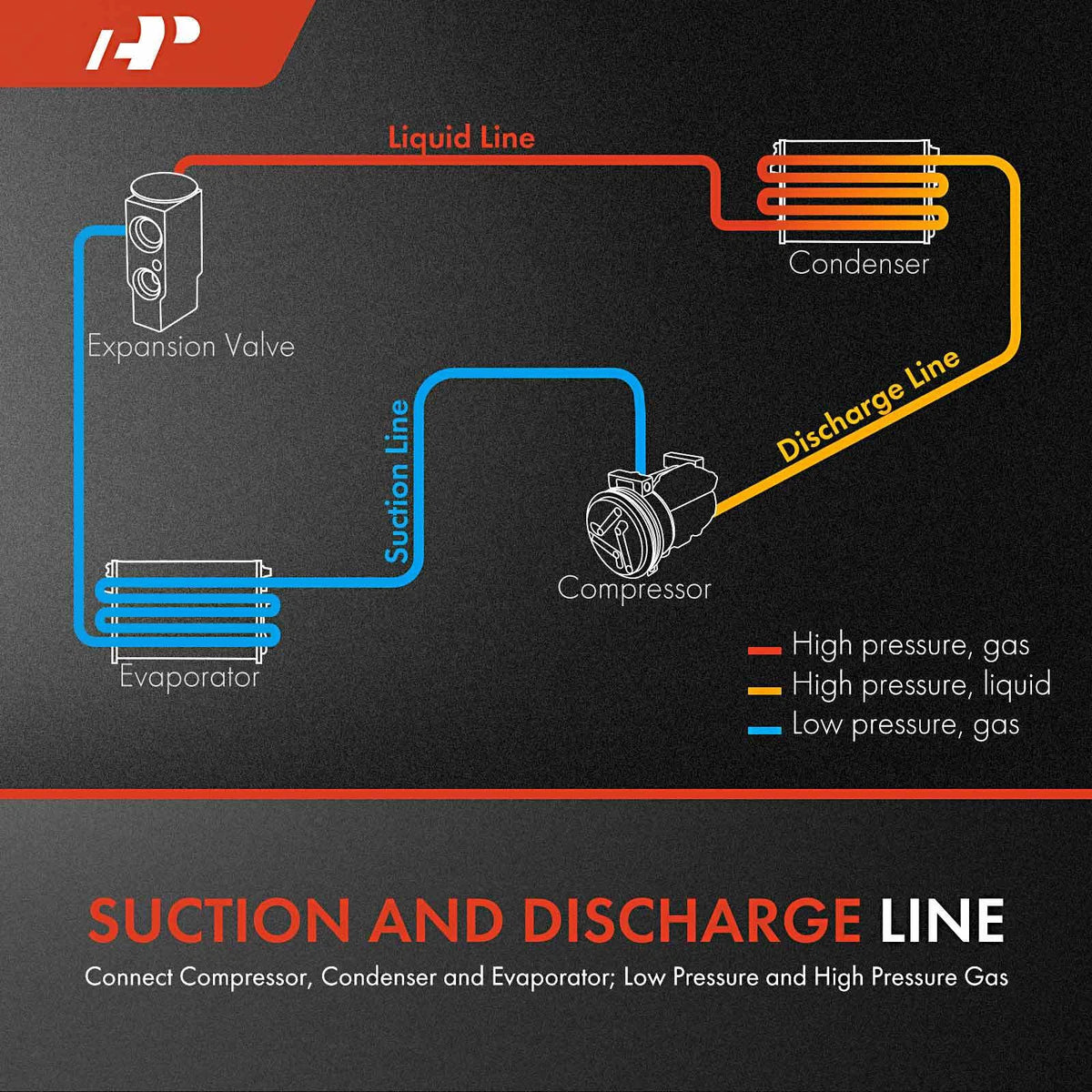 2X A/C Suction & Discharge Line Hose for Ford Explorer (2013–2019) HA111757C, HA111758C