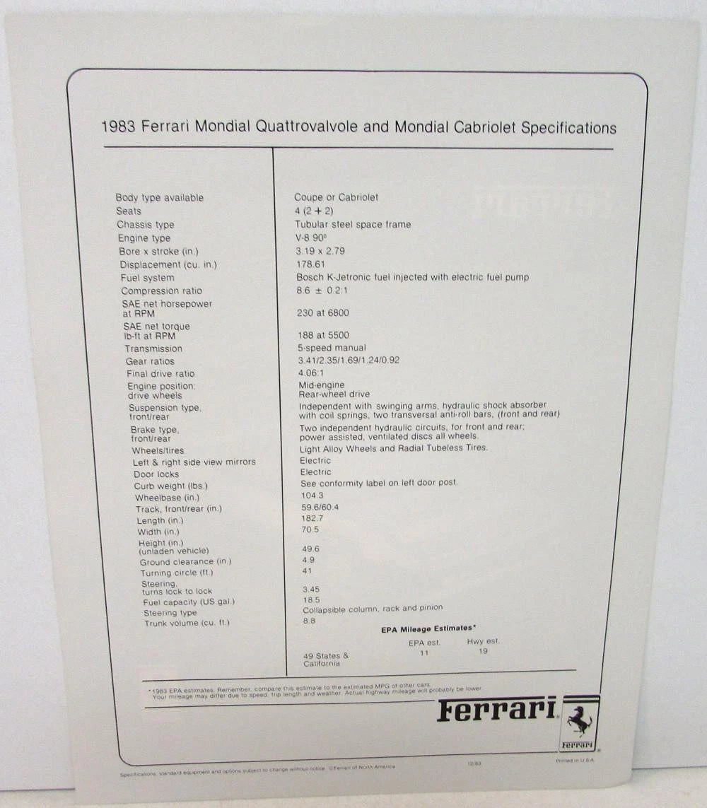 Sales Data Sheet for Ferrari Mondial Quattrovalvole & Cabriolet (1983)