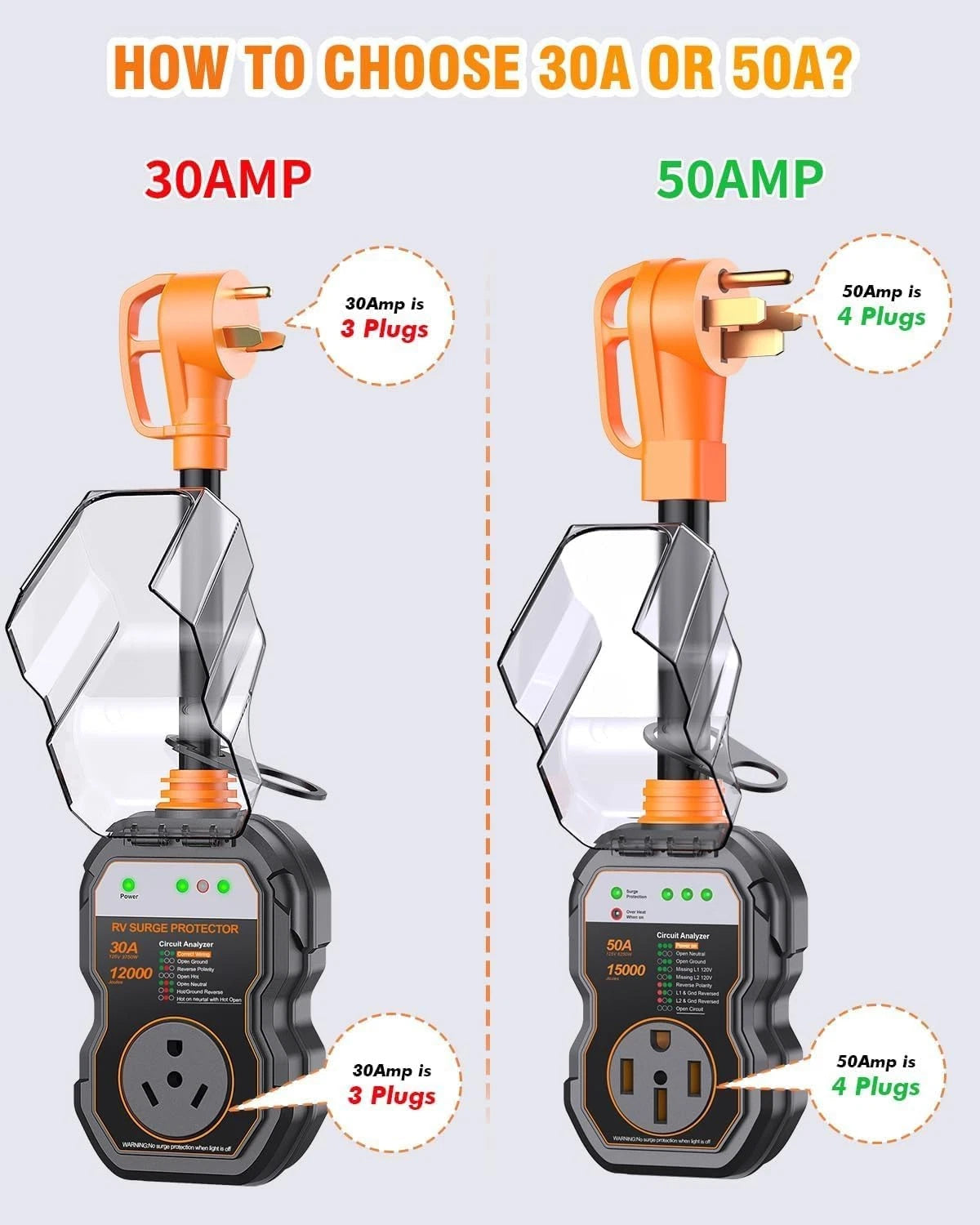 2X RV Surge Protector 30 Amp with 15,000J for RV-05 (2016)
