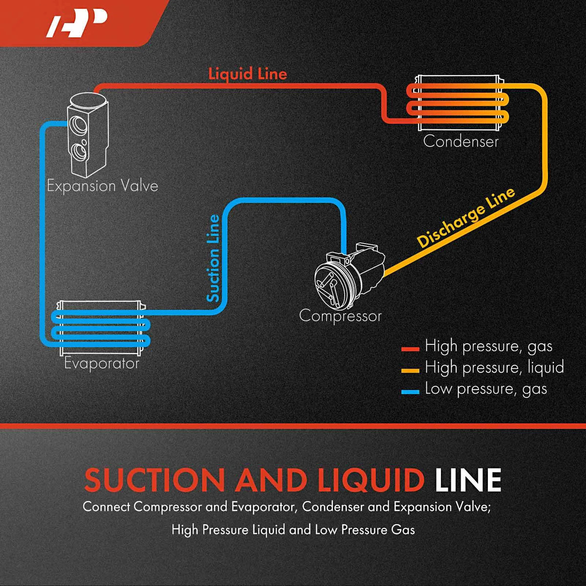 A/C Suction & Liquid Line Hose Assembly for Hyundai Sonata (2012–2015) 977754R101, HA112318C
