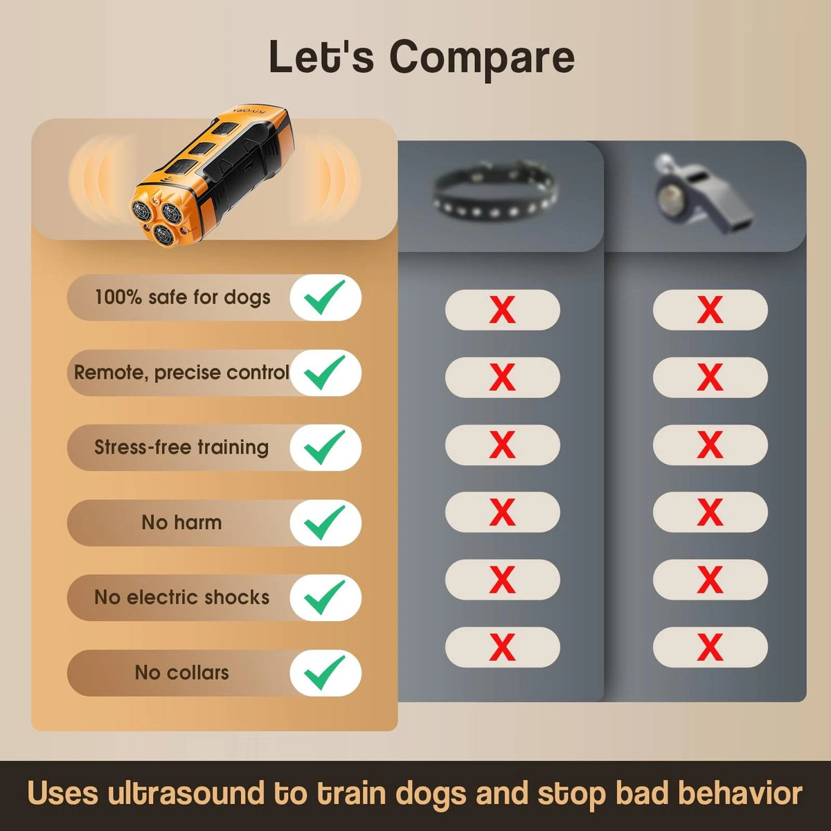 7-in-1 Dog Bark Deterrent Device for Dogs