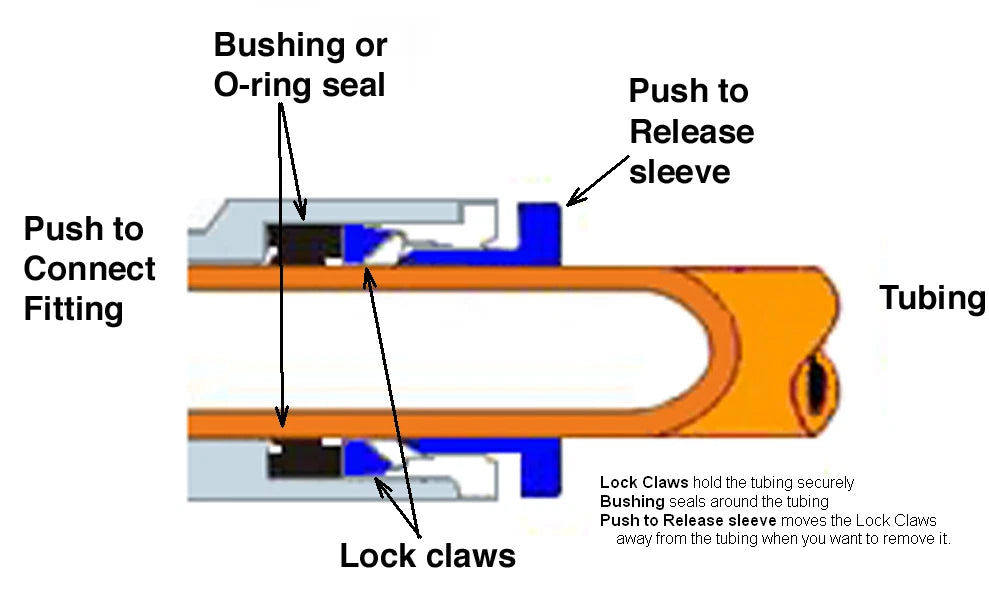 40X 1/4" OD Tube Straight Union Push To Connect Air Fitting for Pneumatic Systems