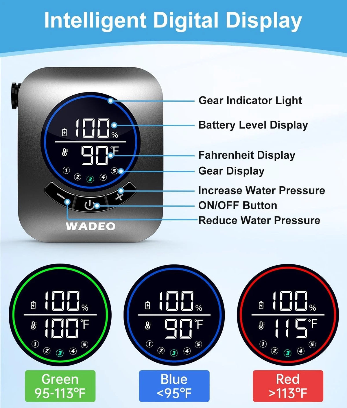 Portable Shower 8000mAh with 5 Pressure Levels for Outdoor Use