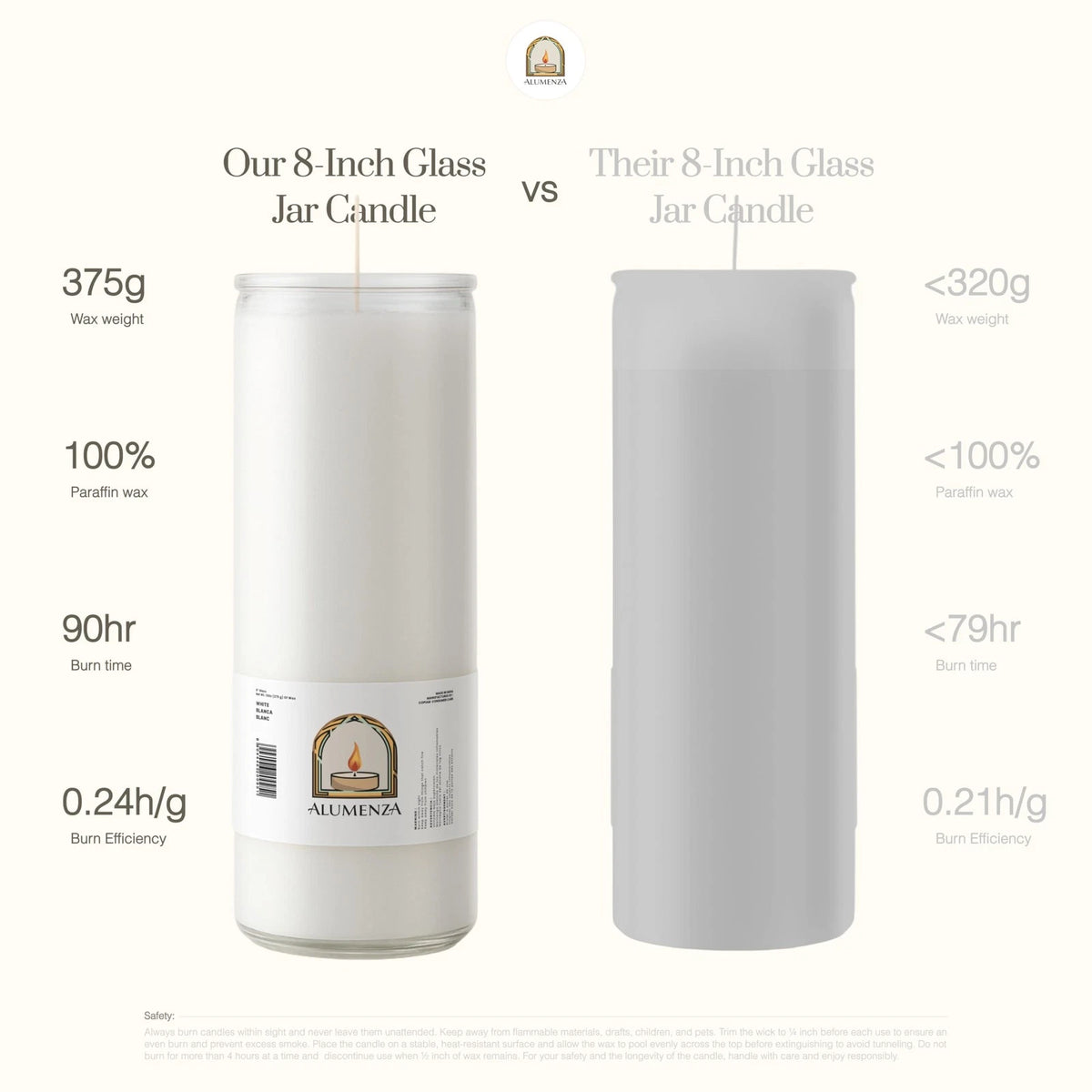 7 Day Candle in Glass Jar for Clean Burning (2 inches x 8 inches)