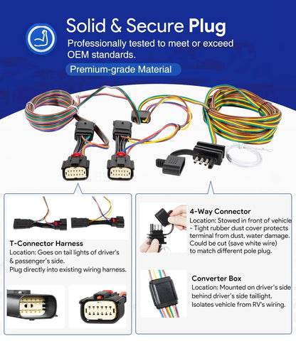 Replacement Wiring Harness Kit for Jeep (BX88368)