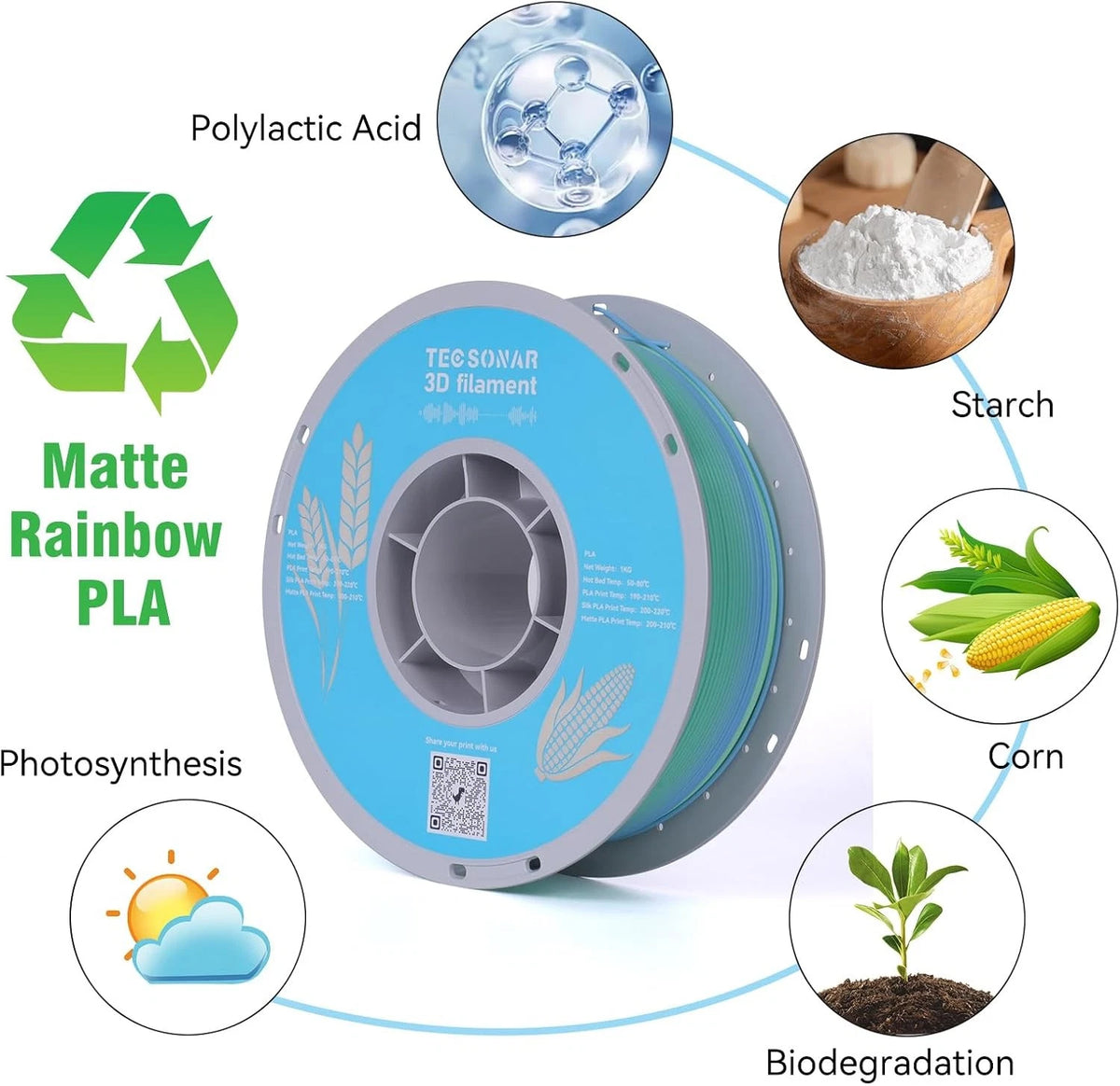 Matte Rainbow PLA 3D Printer Filament 1KG Spool 1.75mm