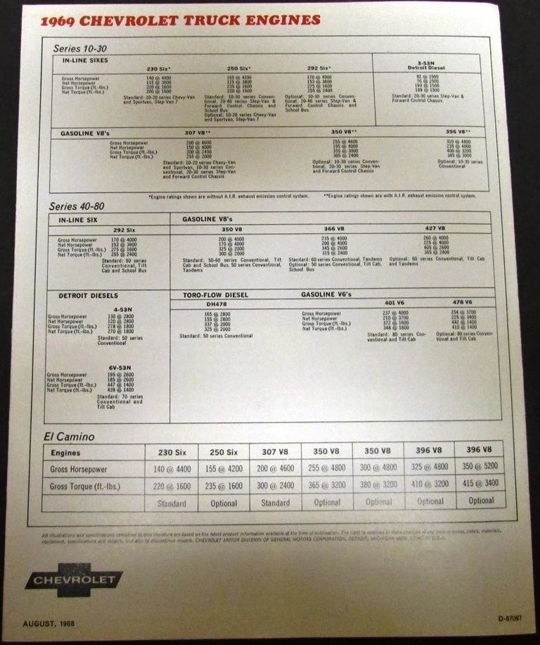 1969 Chevrolet Pickup Sport Chevy Van Light Med Heavy Duty Truck Folder