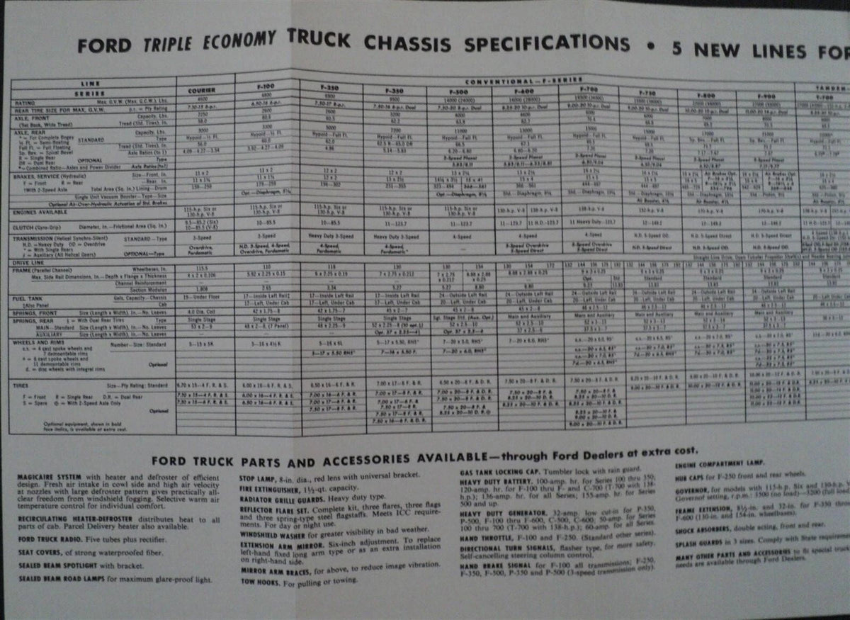Confidential Quick Facts Book for 1954 Ford Truck Series F T C T B & Courier