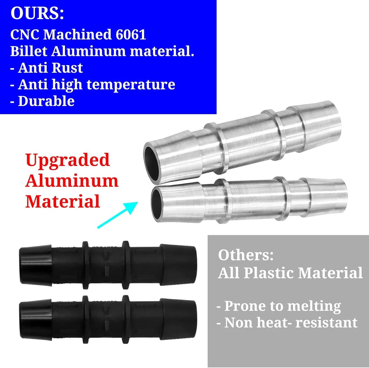 Upgrade Aluminum Engine Heater Core Bypass Kit for Fit F