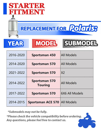 Starter for Polaris Sportsman 570 6X6 (2017–2022) with Relay