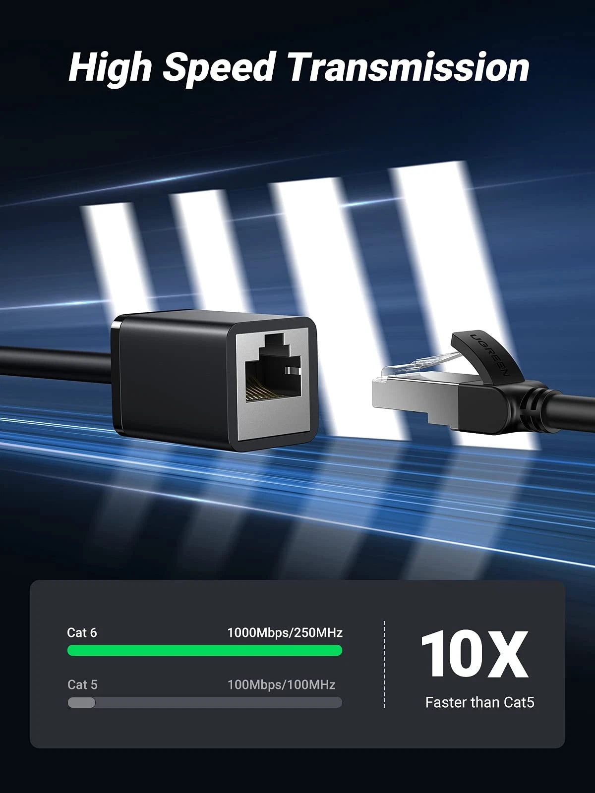 3FT Ethernet Extension Cable Cat6 for UGREEN
