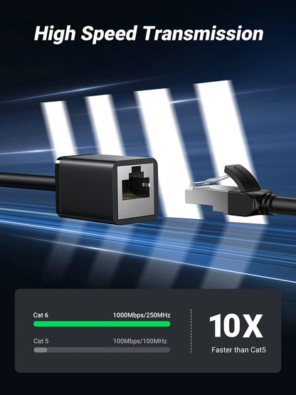 3FT Ethernet Extension Cable Cat6 for UGREEN