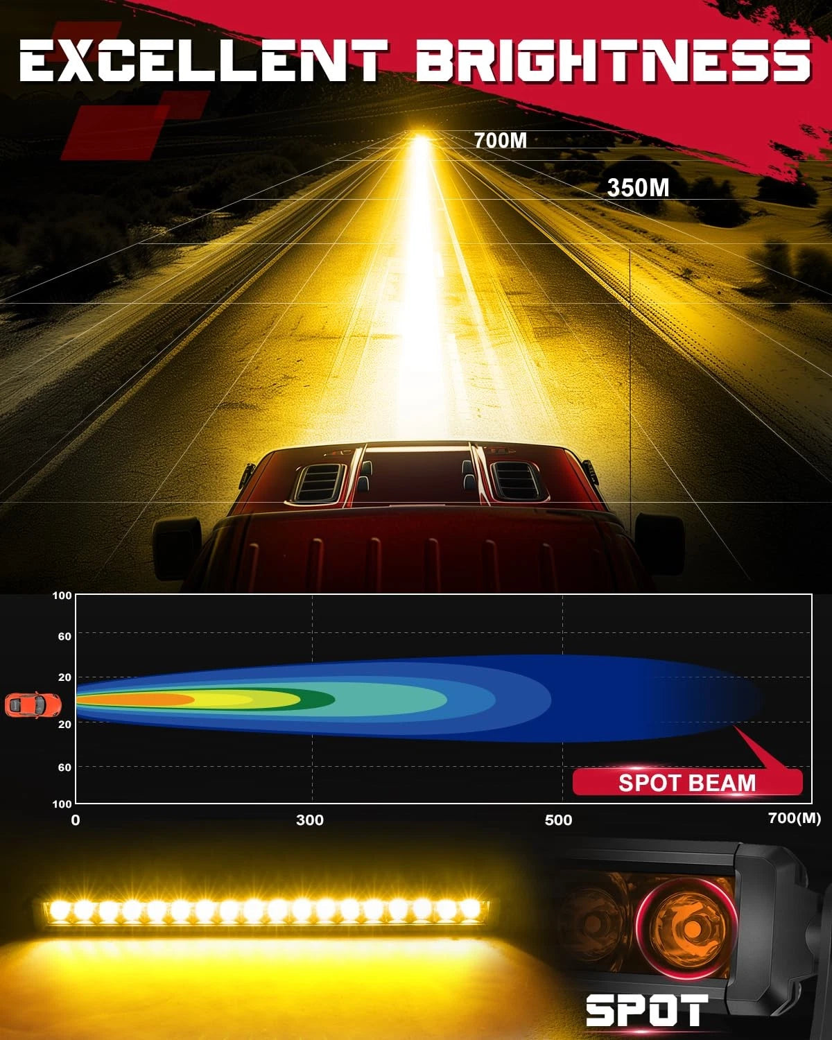 20" Amber LED Light Bar 180W Spot Beam for OffRoad Vehicles & Trucks