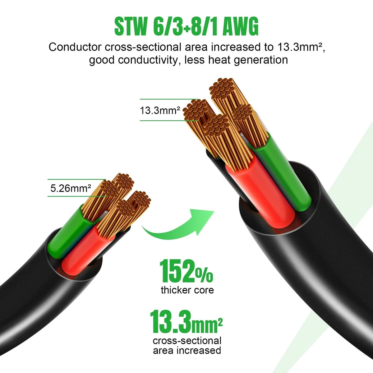 25ft 30 Amp Extension Cord with Generator Inlet Box for Heavy Duty (2024–2025)