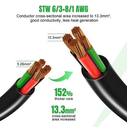 25ft 30 Amp Extension Cord with Generator Inlet Box for Heavy Duty (2024–2025)