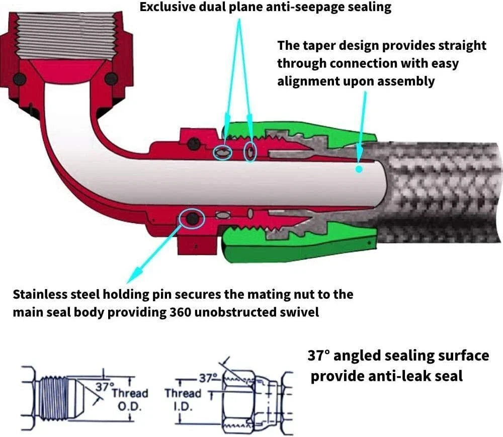 20FT 10AN Stainless Steel Braided Fuel/Oil/Gas Hose Line & 10 Fittings Kits