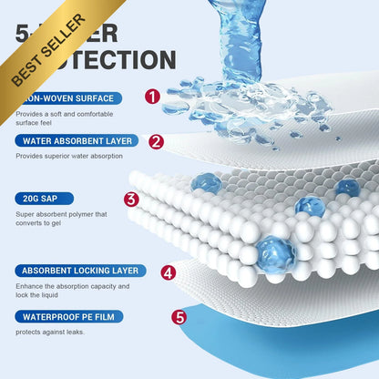 15ct Super Absorbent Disposable Bed Pads for Adults & Pets (40x60)
