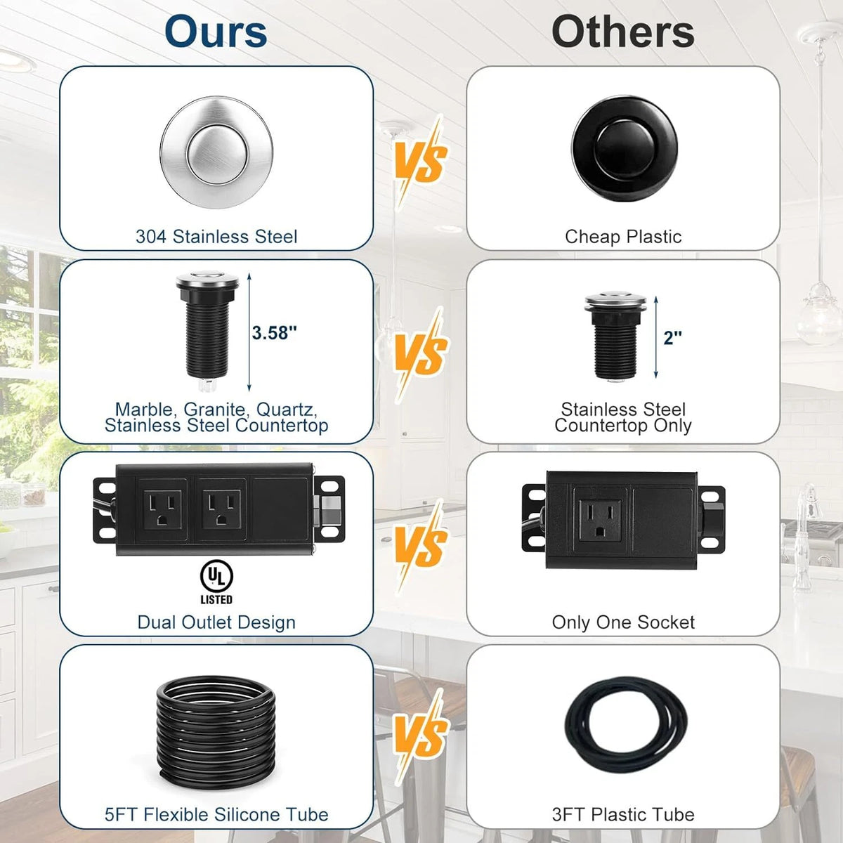 Dual Outlet Air Switch for Sink Top (3.58” Extra Silver)