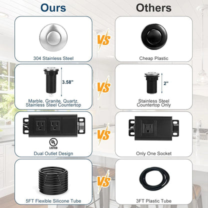Dual Outlet Air Switch for Sink Top (3.58” Extra Silver)