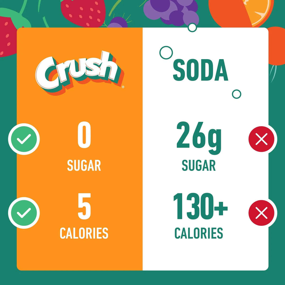 Sugar Free Cherry Drink Mix for Crush (72 Sticks)