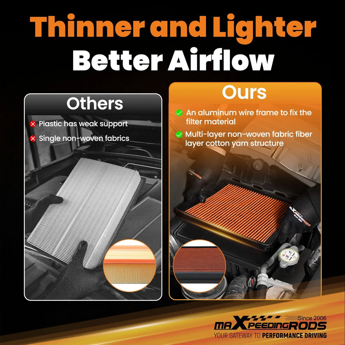 Orange Panel Filter for Honda Civic L4 1.8L (2006–2011) 17220RNAM00 Washable
