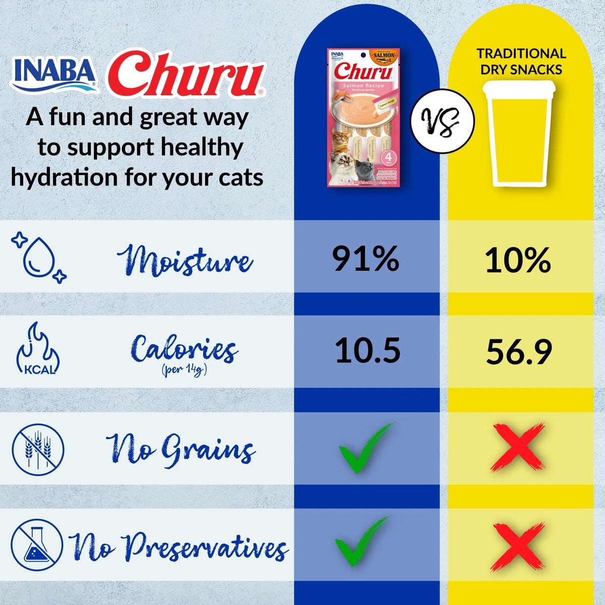 24X Lickable Salmon Churu Cat Treats for Cats (1 Count Each)