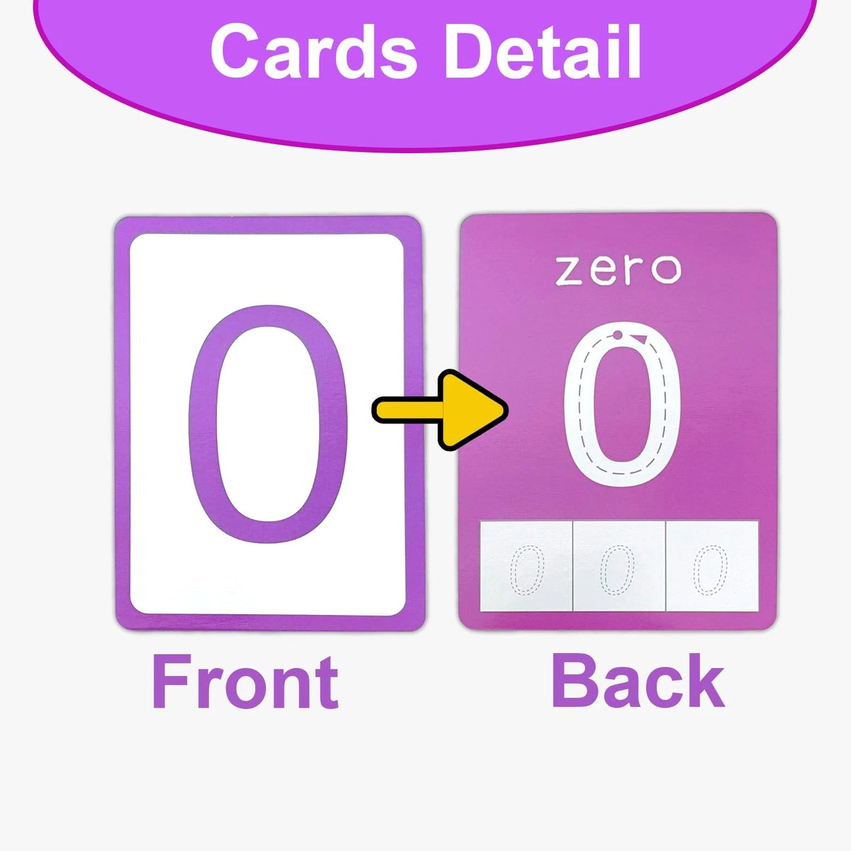 Number Flash Cards for Toddlers (5 x 3.7 inches, Multicolored)