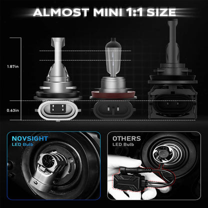 H8 H9 H11 LED Headlight Bulb Kit for NOVSIGHT (H/Low Beams)