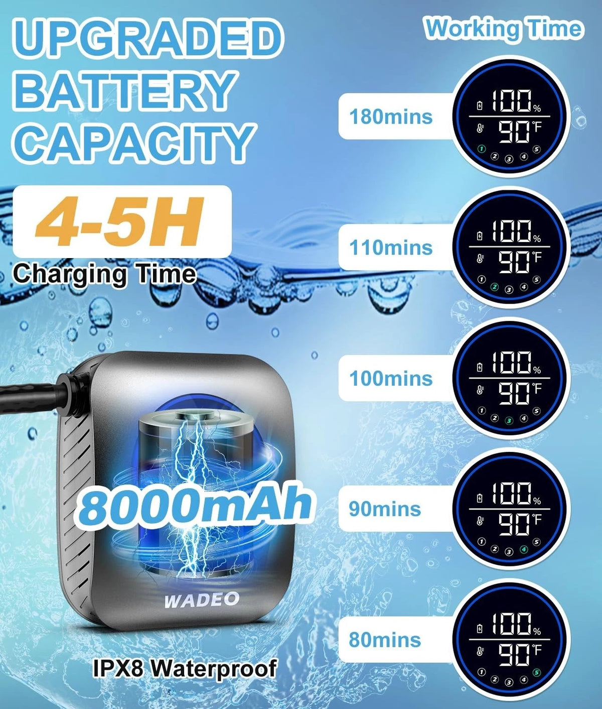 Portable Shower 8000mAh with 5 Pressure Levels for Outdoor Use