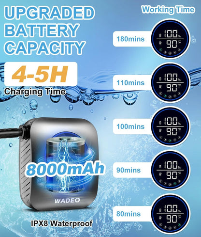 Portable Shower 8000mAh with 5 Pressure Levels for Outdoor Use
