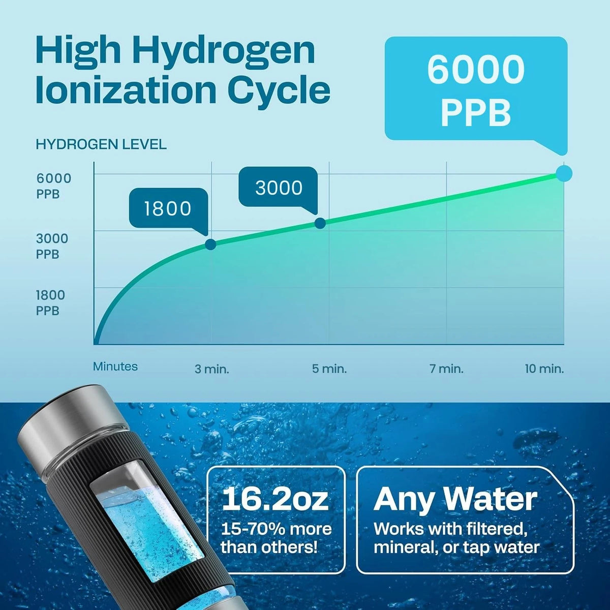 Energilz Hydrogen Water Bottle for Universal Use (16.2 oz, Silver)