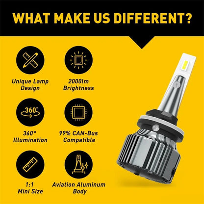 2X LED Fog Light Bulbs 880 881 893 899 for Universal Fit (6500K Xenon White)