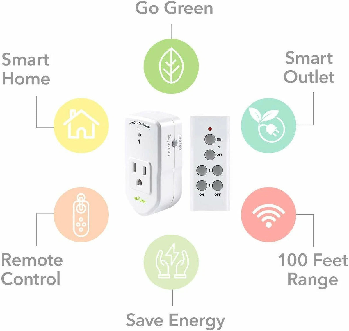 Set of 2 Wireless Remote Control Sockets for Electrical Outlets